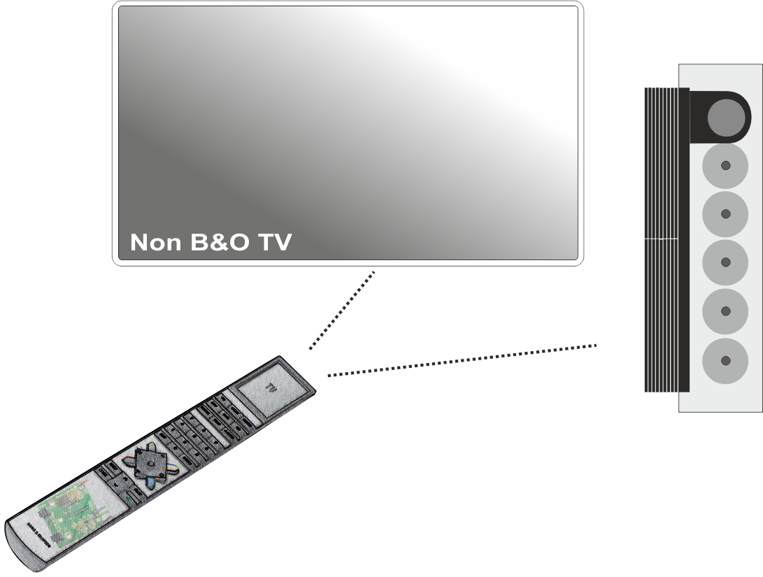 STB Controller Beo4 - OneRemote
