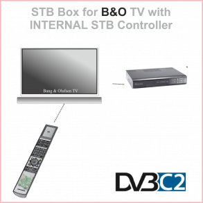 B&O DVB-C, Kabel TV
