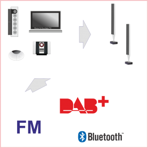 Adaptor DAB+, FM, BT